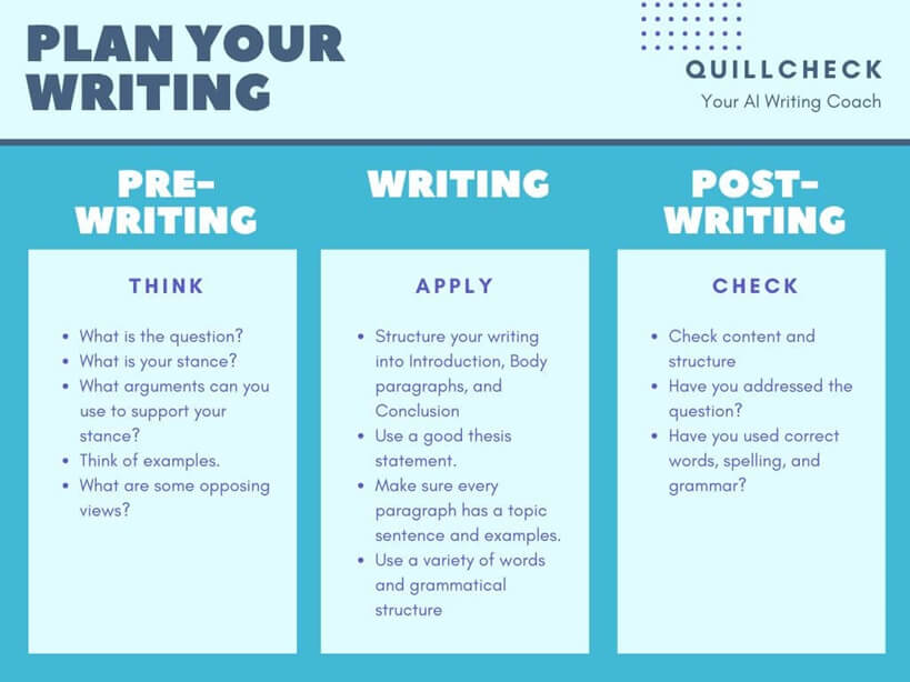 Quillcheck AI Writing Assistant